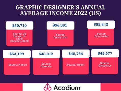 digital artist earning.